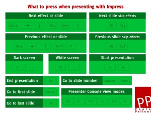 presentations keys